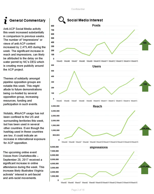 News sentiment evaluation dashboard for the LNG pipeline project