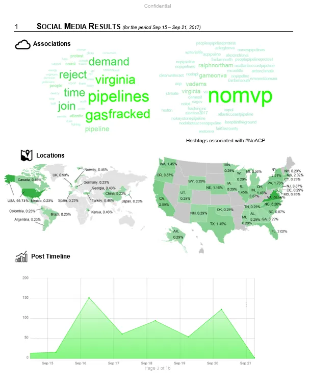 Threat evaluation of online groups and individuals for the LNG pipeline project