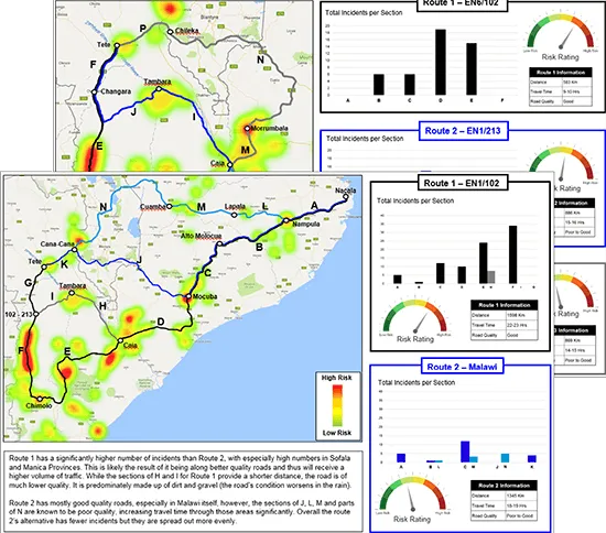 Route Assessments
